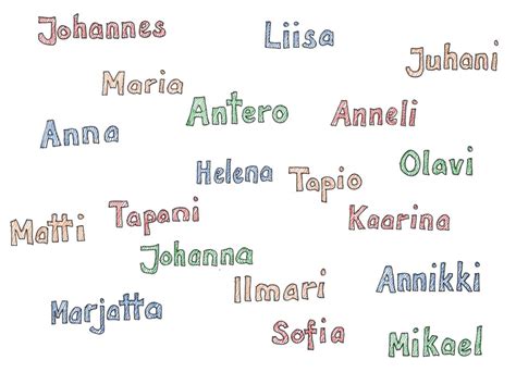 Nordic Names Blog The Most Common Finnish Names Nordic Names
