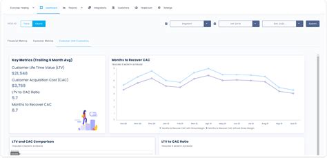 B2B SaaS Financial Forecasting Solutions | KPI Sense