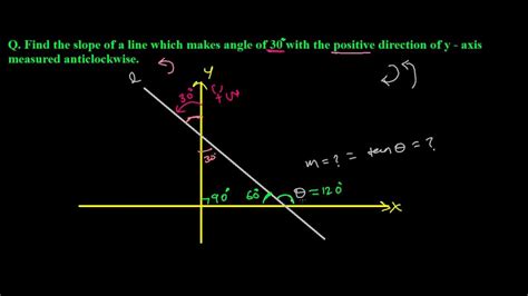 The slope of a line (also called the gradient of a line) is a number that describes how steep it is. How to Find Slope of A Line - YouTube
