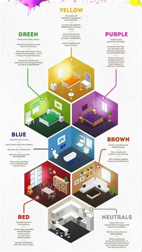 The Psychology Of Colour In Your Home My Unique Home
