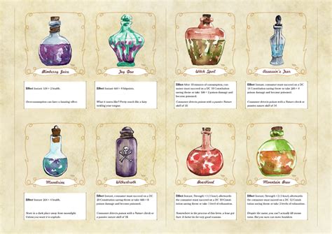 Magic Potions And Ingredients Advertisements Off Topic Dandd Beyond