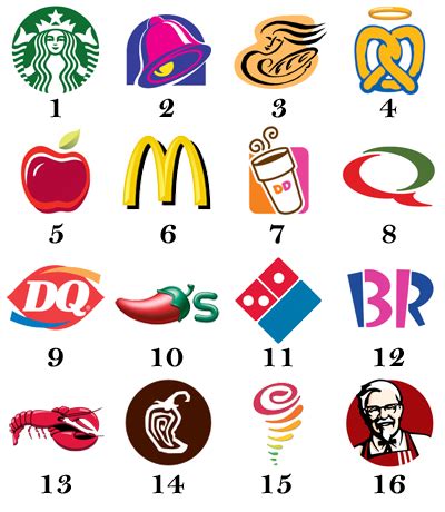 Best food company logos and names in history brandongaille com. Restaurant Logos Quiz