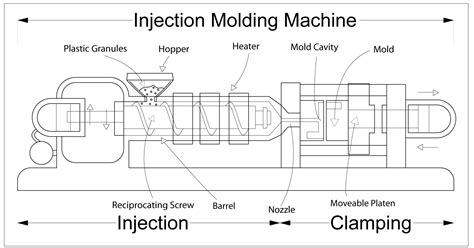 What Is Injection Moulding And How Does Injection Moulding Work Ptfe