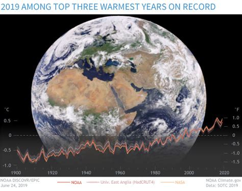 How Many Degrees Has The Earth Warmed Since 1880 The Earth Images