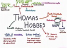 MAPA MENTAL SOBRE THOMAS HOBBES - STUDY MAPS