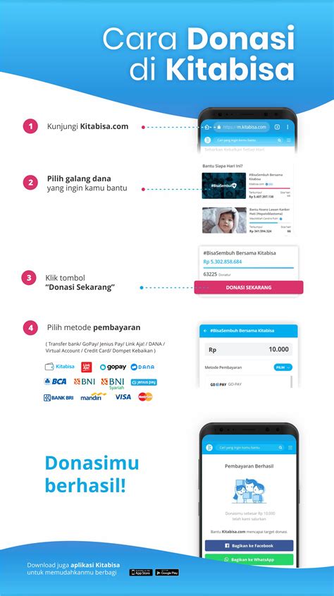Bagaimana Cara Berdonasi Melalui Kitabisa Help Center