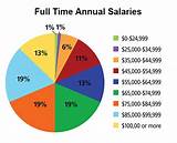 Physical Therapist Assistant Salary Images