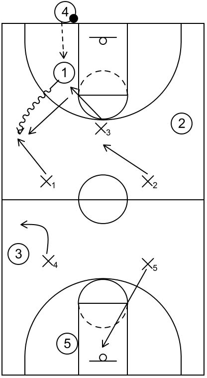 1 2 2 Press Defense In Basketball Concepts And Examples