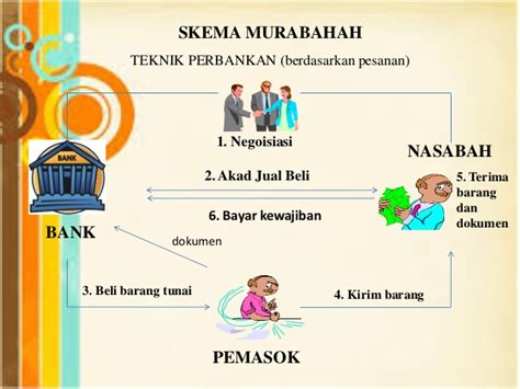 Contoh Skripsi Perbankan Syariah Tentang Murabahah Terbaru - Metro Suara