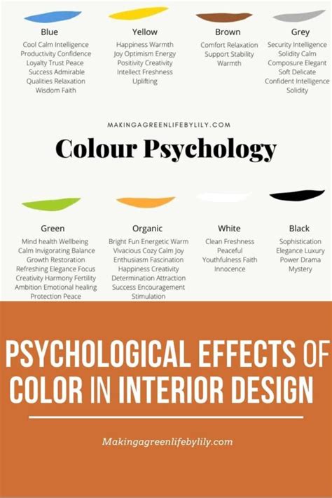 Psychological Effects Of Color In Interior Design How To Apply In 2021