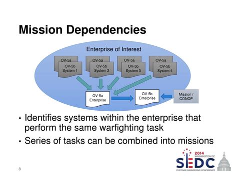 Ppt Synthesizing Dodaf Architectures To Develop The Joint Capability