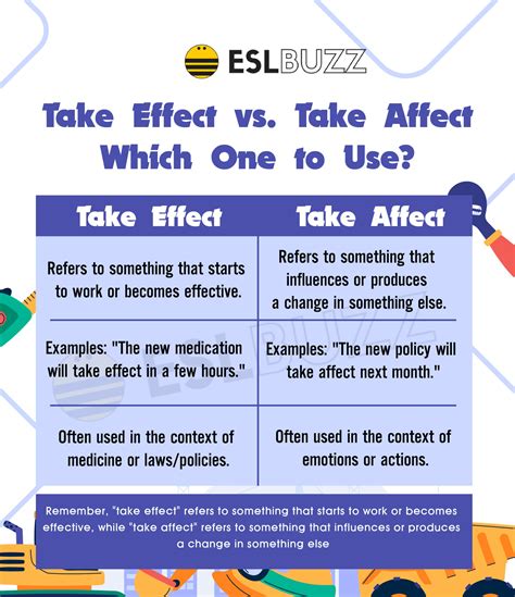 Take Effect Or Take Affect Clearing Up The Confusion For English