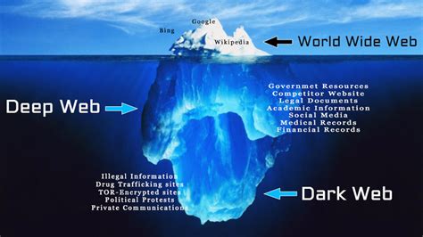 What Is Deep Web And Dark Web Techcresendo