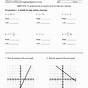 Graphing Lines In Slope-intercept Form Worksheet Answers