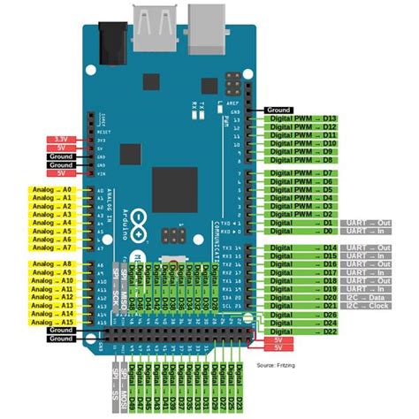 Arduino Mega 2560 Compatible Ch340 With Usb Cable