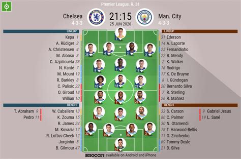 Chelsea V Man City As It Happened Besoccer
