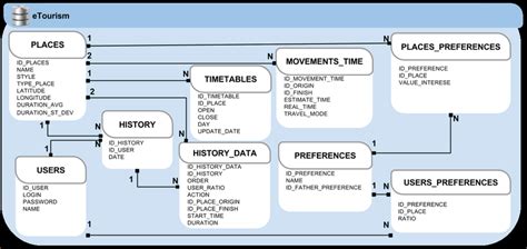 Modelo Logico Base De Datos