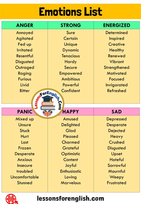 66 Emotions Words List In English Sad Panic Happy Energized Anger