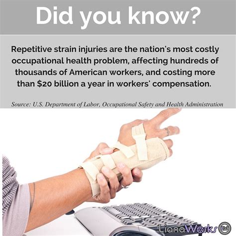 Repetitive Strain Injuries Are The Most Costly Occupational Health