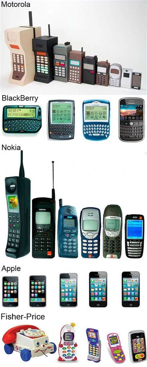 Infografik Die Evolution Der Mobiltelefone Infografik Mobiltelefon