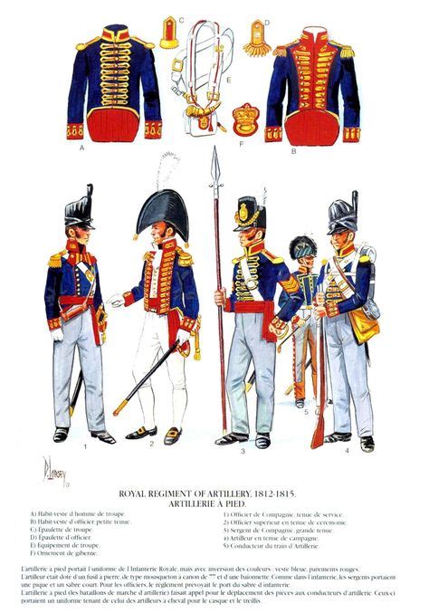 65 Best British Napoleonic Period Artillery Images Napoleonic Wars