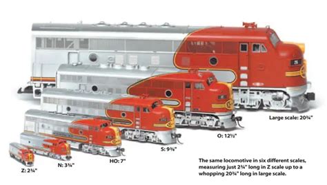 The Definitive Guide To Model Railroad Scales What You Need To Know