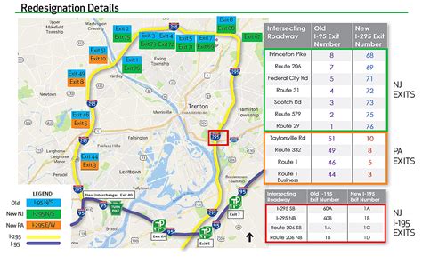 I 95 In Central Jersey Becoming Route 295 Getting New Exit Nos