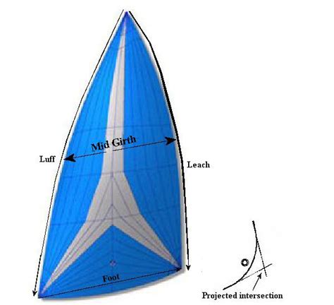 Asymmetrical Sail