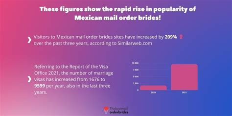 Latin Mail Order Brides Find Latin Ladies For Marriage In 2024