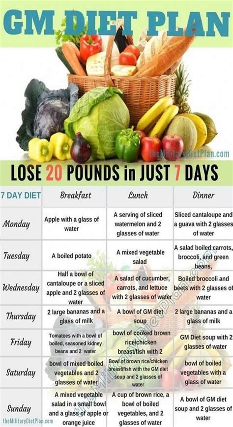 7 Day Gm Diet Plan Lose Up 20 Pounds In Just 7 Days Gm Diet Plans Gm