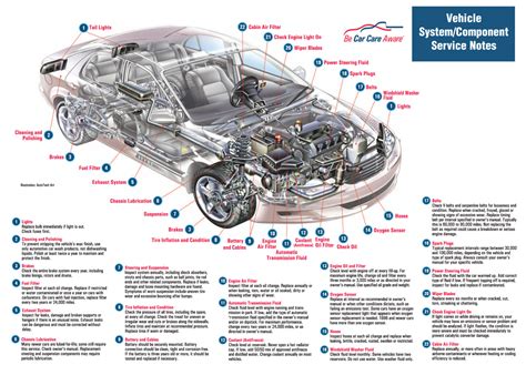 Car Parts Diagram With Names Basic Automotive Parts Accessories