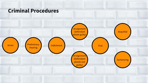 Criminal Procedures Flow Chart By Ayden Sufka