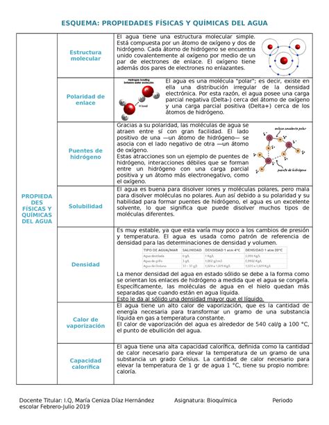 Propiedades Agua Esquema Propiedades F Sicas Y Qu Micas Del Agua Propieda Des F Sicas Y