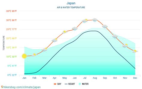 Japan Weather 2021 Climate And Weather In Japan The Best Time And