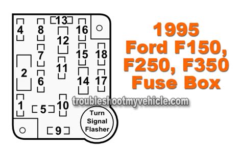 Find patriot from a vast selection of fuses & fuse boxes. Wiring Schematics