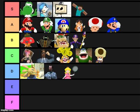 My Ranking Of Smg4 Characters Rsmg4