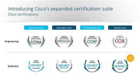 New Cisco Training And Certification Updates Are Announced Skillsoft