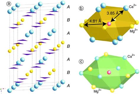 Structure Of Dolomite And The Positions Of Nearest Next Neighbors A