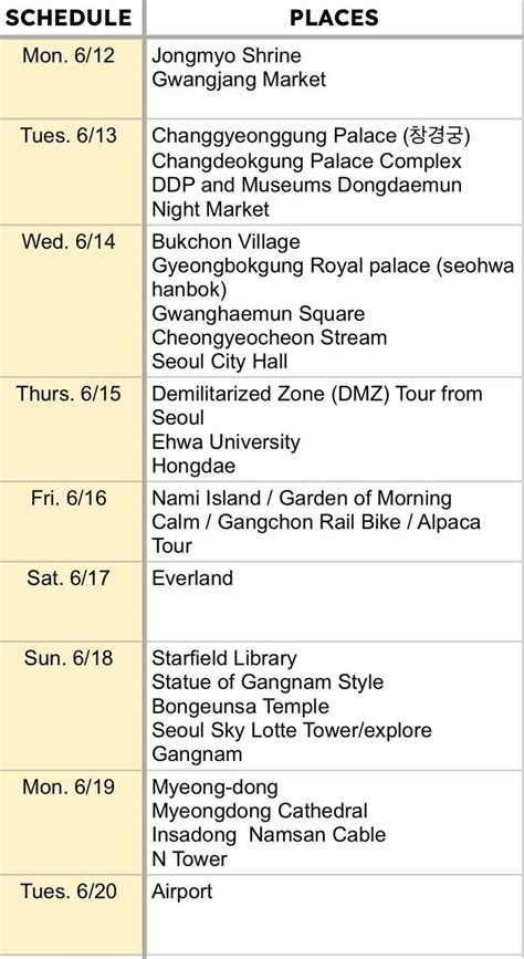 7 Days Itinerary Check Seoul Trip Rkoreatravel
