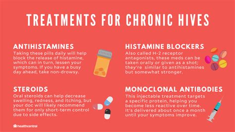 Chronic Hives Symptoms Causes Diagnosis And Treatment