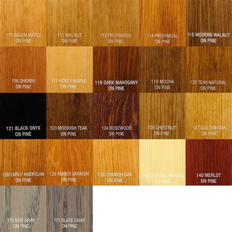 Wood Stain Color Chart Chart