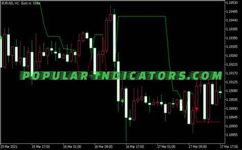 Dynamic Trend Indicator Mt Indicators Mq Ex