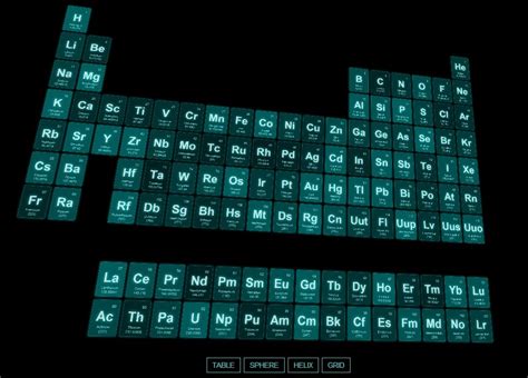 The Green And Black Elements Of The Periodic Table Are Arranged In