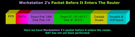 Network Address Translation Nat Overload Part 2