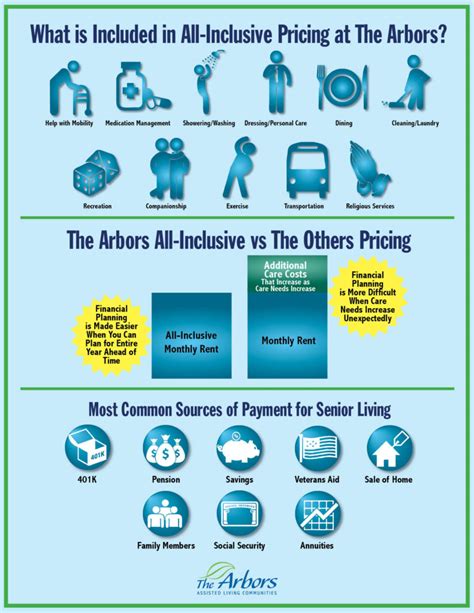 What Is All Inclusive Pricing The Arbors Assisted Living Community
