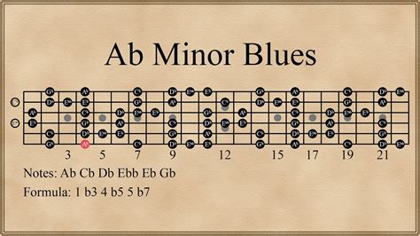 Ab Minor Blues Scale Youtube