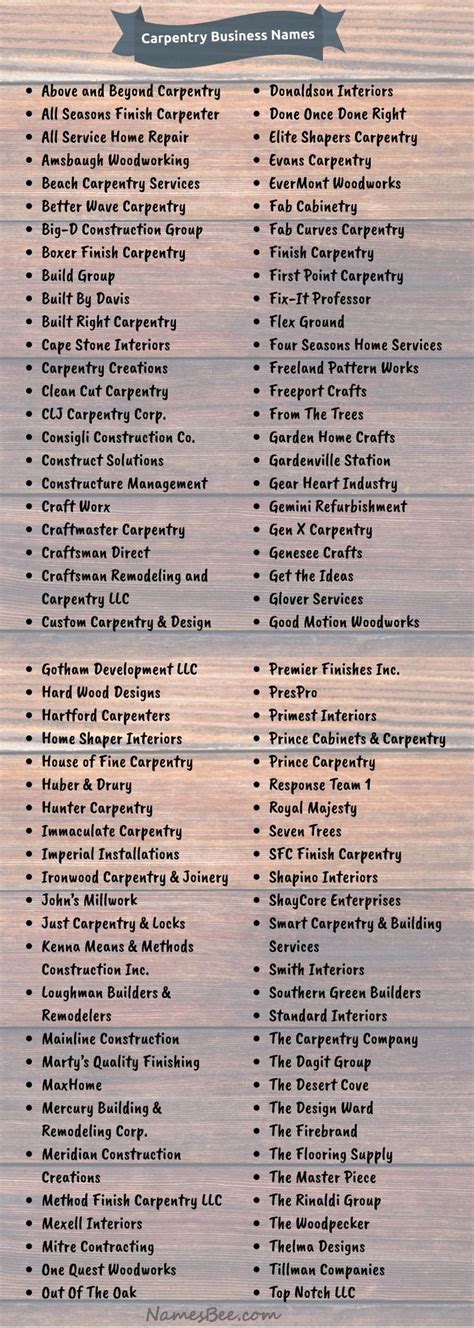 400 Catchy Woodwork And Carpentry Business Names Woodworking Names