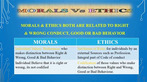 ethics vs morals morals vs ethics youtube