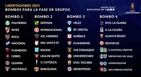 🤞🏆 os potes do sorteio das oitavas de final da conmebol #libertadores 2021!. Libertadores 2021 Grupos - Copa Libertadores: Estos son ...