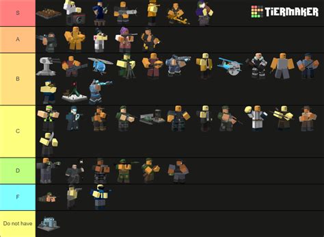 Tower Defense Simulator Towers March 2024 Tier List Community